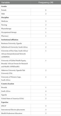 Using the modified Delphi technique to develop a framework for interprofessional education during international electives in health professions training institutions in Sub-Saharan Africa